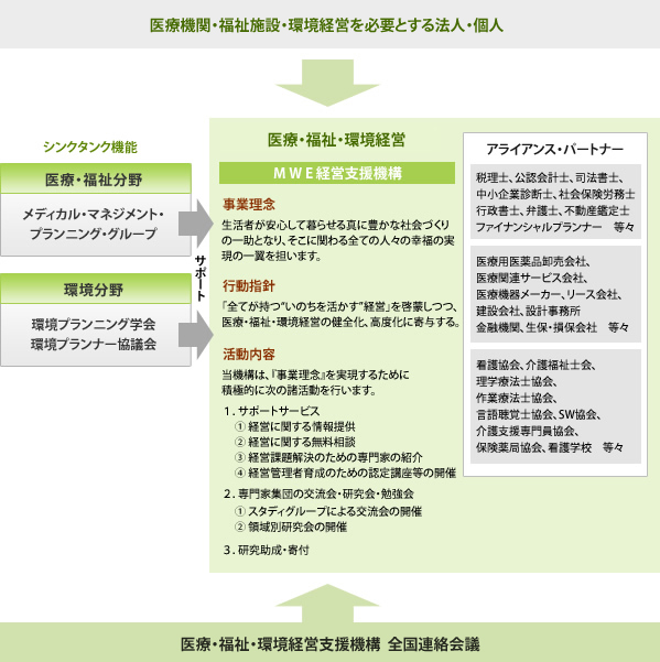 組織イメージ図